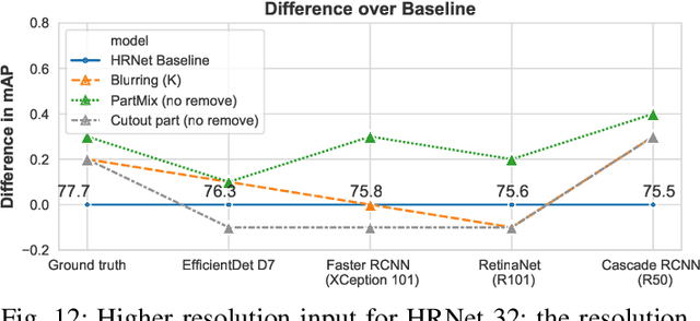 Figure 4 for Tilting at windmills: Data augmentation for deep pose estimation does not help with occlusions