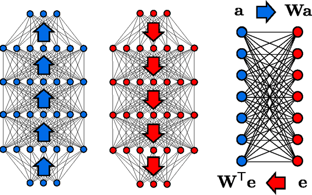 Figure 1 for Towards Trainable Media: Using Waves for Neural Network-Style Training