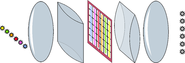 Figure 2 for Towards Trainable Media: Using Waves for Neural Network-Style Training