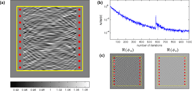 Figure 3 for Towards Trainable Media: Using Waves for Neural Network-Style Training