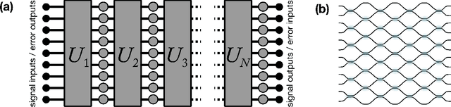 Figure 4 for Towards Trainable Media: Using Waves for Neural Network-Style Training