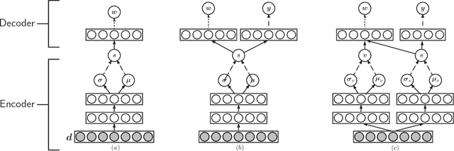 Figure 1 for Variational Deep Semantic Hashing for Text Documents