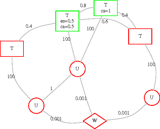 Figure 2 for Discriminating between similar languages in Twitter using label propagation