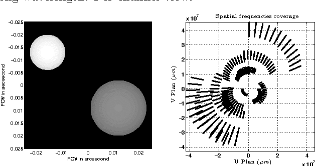 Figure 4 for PAINTER: a spatio-spectral image reconstruction algorithm for optical interferometry