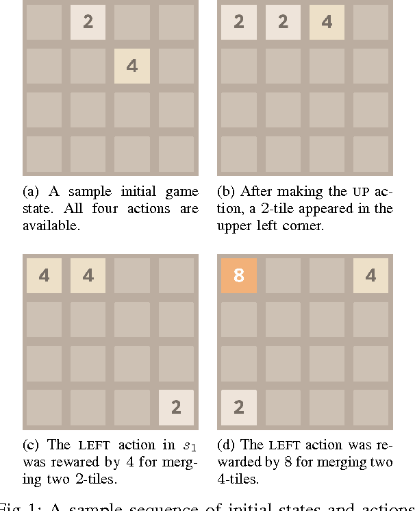 Figure 1 for Mastering 2048 with Delayed Temporal Coherence Learning, Multi-Stage Weight Promotion, Redundant Encoding and Carousel Shaping