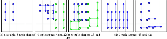 Figure 3 for Mastering 2048 with Delayed Temporal Coherence Learning, Multi-Stage Weight Promotion, Redundant Encoding and Carousel Shaping