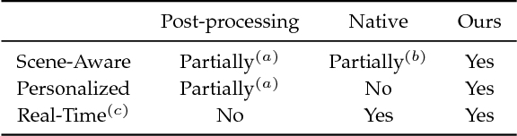 Figure 2 for Personalized Exposure Control Using Adaptive Metering and Reinforcement Learning