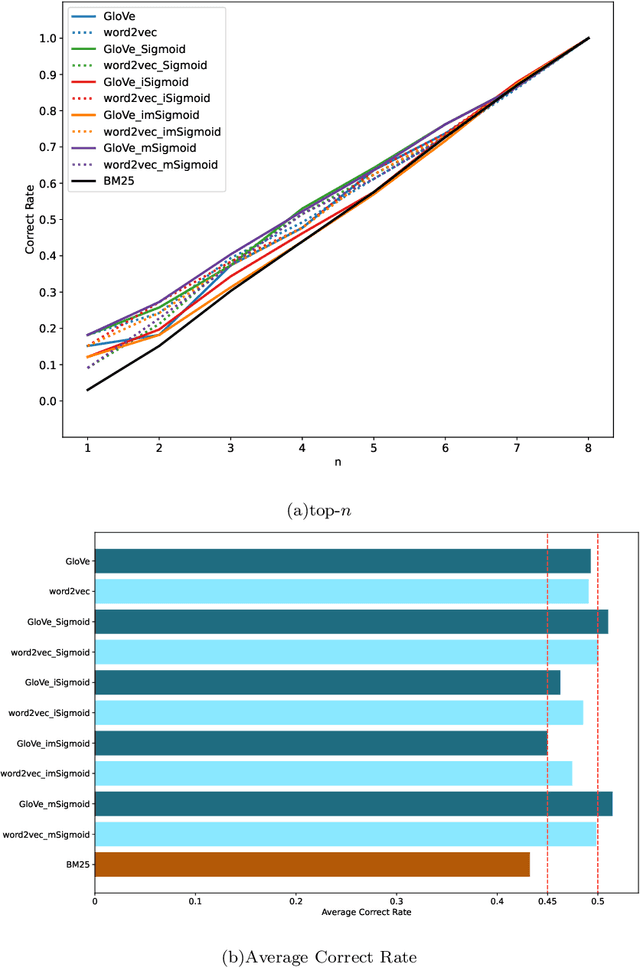 Figure 1 for Positive emotions help rank negative reviews in e-commerce