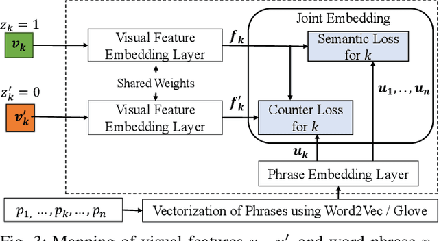 Figure 3 for Learning Semantically Meaningful Features for Interpretable Classifications