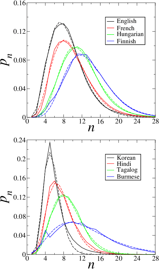 Figure 1 for Hearings and mishearings: decrypting the spoken word