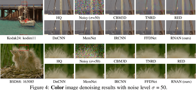 Figure 4 for Residual Non-local Attention Networks for Image Restoration