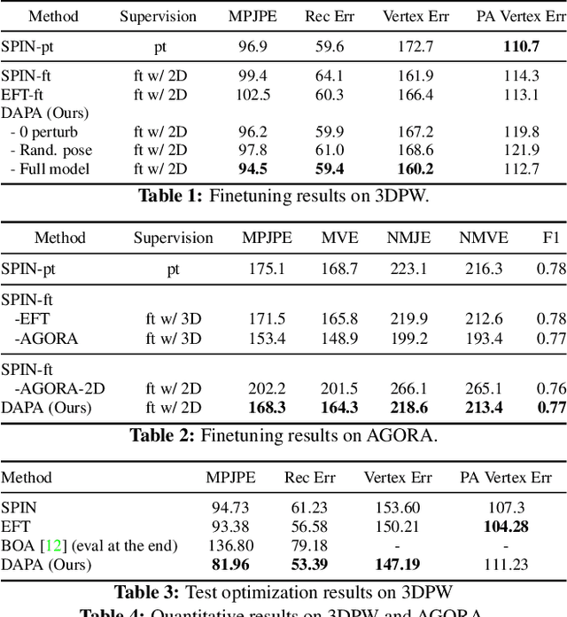 Figure 2 for Domain Adaptive 3D Pose Augmentation for In-the-wild Human Mesh Recovery