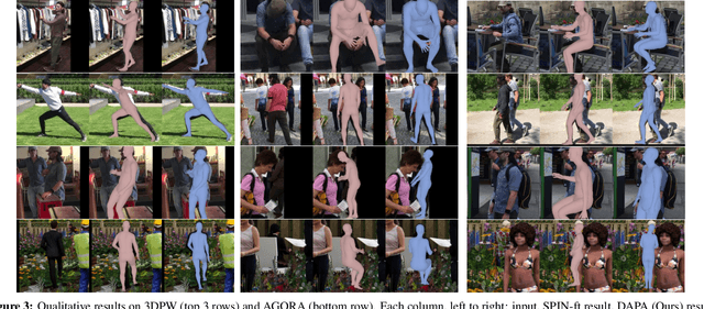 Figure 4 for Domain Adaptive 3D Pose Augmentation for In-the-wild Human Mesh Recovery