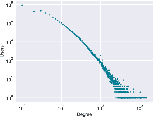 Figure 3 for Identifying and Analyzing Cryptocurrency Manipulations in Social Media