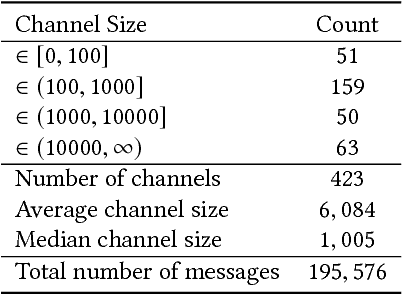 Figure 2 for Identifying and Analyzing Cryptocurrency Manipulations in Social Media