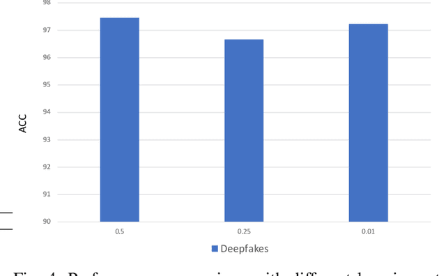 Figure 4 for Automated Deepfake Detection