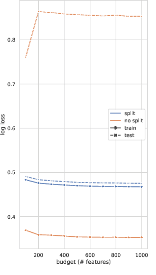 Figure 1 for Chromatic Learning for Sparse Datasets