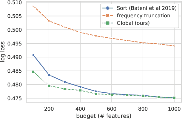 Figure 3 for Chromatic Learning for Sparse Datasets