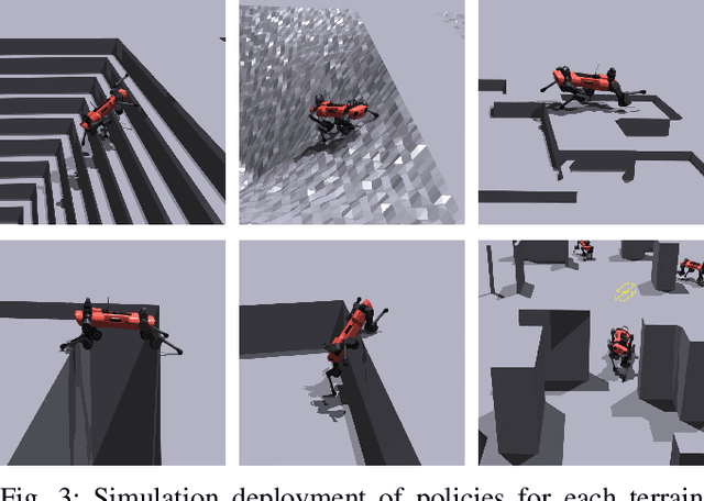 Figure 3 for Advanced Skills by Learning Locomotion and Local Navigation End-to-End