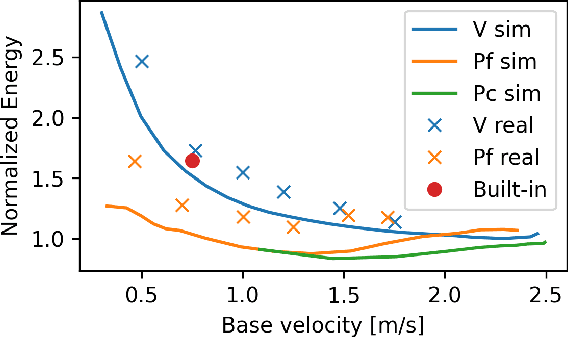 Figure 4 for Advanced Skills by Learning Locomotion and Local Navigation End-to-End