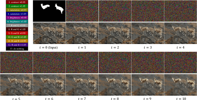 Figure 3 for PixelRL: Fully Convolutional Network with Reinforcement Learning for Image Processing