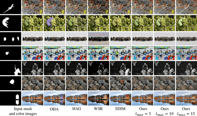 Figure 4 for PixelRL: Fully Convolutional Network with Reinforcement Learning for Image Processing