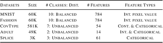 Figure 2 for What to Expect of Classifiers? Reasoning about Logistic Regression with Missing Features