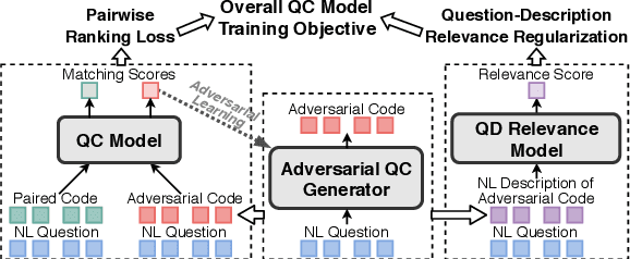 Figure 2 for Adversarial Training for Code Retrieval with Question-Description Relevance Regularization