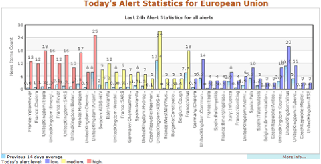 Figure 2 for An introduction to the Europe Media Monitor family of applications