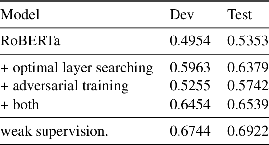 Figure 2 for Islander: A Real-Time News Monitoring and Analysis System