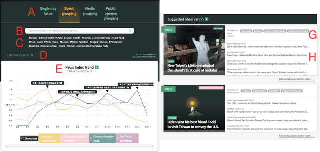 Figure 4 for Islander: A Real-Time News Monitoring and Analysis System