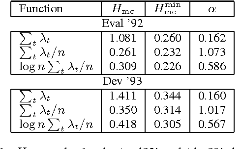Figure 1 for Calibration of Phone Likelihoods in Automatic Speech Recognition