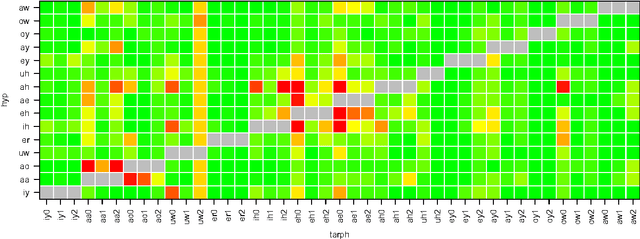 Figure 2 for Calibration of Phone Likelihoods in Automatic Speech Recognition