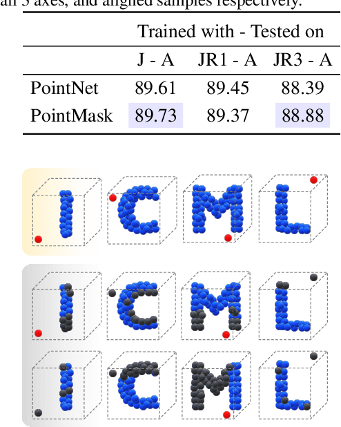 Figure 2 for PointMask: Towards Interpretable and Bias-Resilient Point Cloud Processing