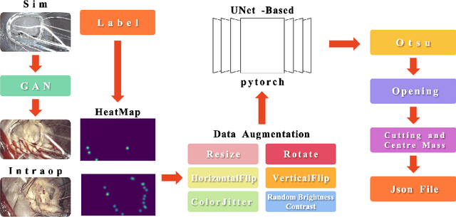 Figure 2 for Improved Heatmap-based Landmark Detection