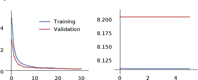 Figure 4 for Towards a topological-geometrical theory of group equivariant non-expansive operators for data analysis and machine learning