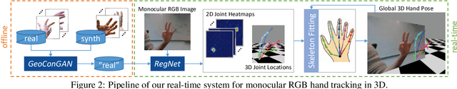 Figure 1 for GANerated Hands for Real-time 3D Hand Tracking from Monocular RGB