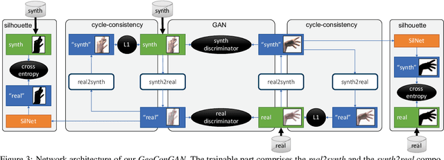 Figure 2 for GANerated Hands for Real-time 3D Hand Tracking from Monocular RGB