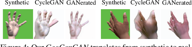 Figure 3 for GANerated Hands for Real-time 3D Hand Tracking from Monocular RGB