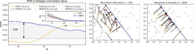 Figure 2 for Strategic Classification in the Dark