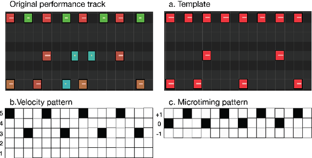 Figure 1 for PocketVAE: A Two-step Model for Groove Generation and Control