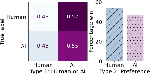 Figure 4 for PocketVAE: A Two-step Model for Groove Generation and Control