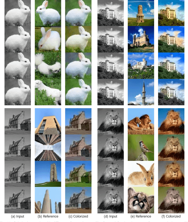 Figure 3 for Exemplar-Based Image Colorization with A Learning Framework