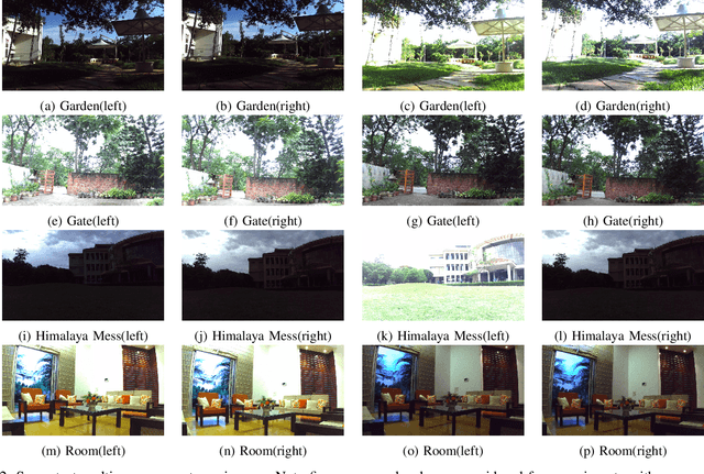 Figure 2 for A Novel Unified Model for Multi-exposure Stereo Coding Based on Low Rank Tucker-ALS and 3D-HEVC