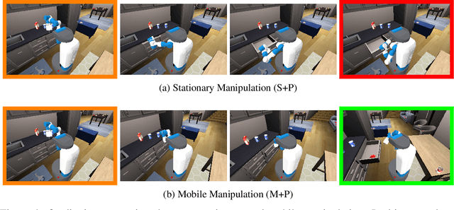 Figure 4 for Multi-skill Mobile Manipulation for Object Rearrangement