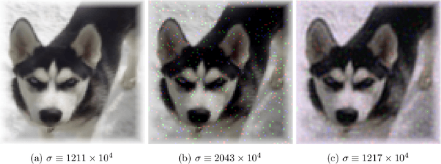 Figure 3 for Graphs as Tools to Improve Deep Learning Methods