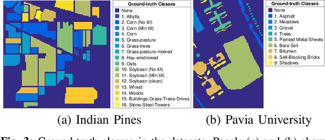 Figure 3 for A Dictionary-Based Generalization of Robust PCA Part II: Applications to Hyperspectral Demixing