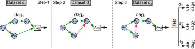 Figure 3 for Continual and Multi-Task Architecture Search
