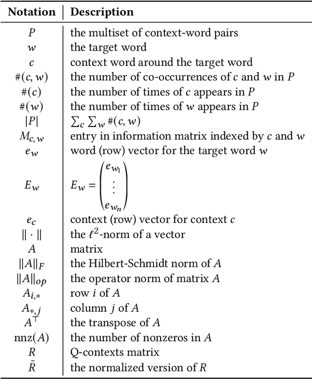 Figure 1 for Fast Extraction of Word Embedding from Q-contexts