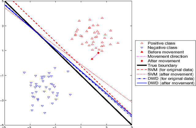 Figure 2 for Flexible High-dimensional Classification Machines and Their Asymptotic Properties
